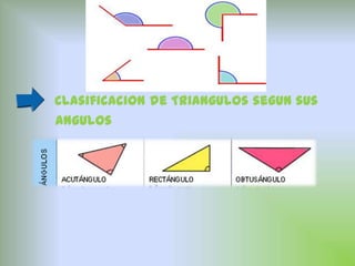 Clasificacion de Triangulos segun sus
angulos
 
