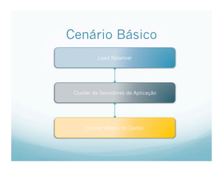 Tutorial de Clusterizacao e Load Balance de aplicacoes JEE