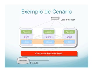 Tutorial de Clusterizacao e Load Balance de aplicacoes JEE