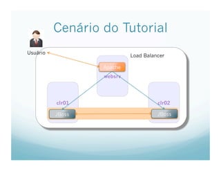 Tutorial de Clusterizacao e Load Balance de aplicacoes JEE