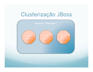 Tutorial de Clusterizacao e Load Balance de aplicacoes JEE