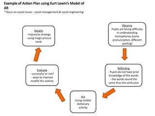 Comprehensive Overview of Action Research Models in Education | PPTX