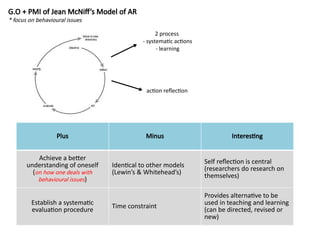 Comprehensive Overview of Action Research Models in Education | PPTX