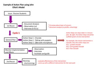 Comprehensive Overview of Action Research Models in Education | PPTX