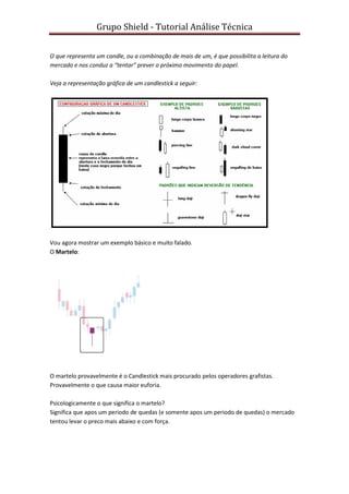 Grupo Shield - Tutorial Análise Técnica


O que representa um candle, ou a combinação de mais de um, é que possibilita a leitura do
mercado e nos conduz a “tentar” prever o próximo movimento do papel.

Veja a representação gráfica de um candlestick a seguir:




Vou agora mostrar um exemplo básico e muito falado.
O Martelo:




O martelo provavelmente é o Candlestick mais procurado pelos operadores grafistas.
Provavelmente o que causa maior euforia.

Psicologicamente o que significa o martelo?
Significa que apos um periodo de quedas (e somente apos um periodo de quedas) o mercado
tentou levar o preco mais abaixo e com força.
 