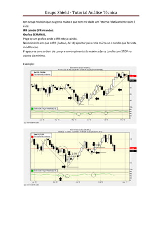 Grupo Shield - Tutorial Análise Técnica

Um setup Position que eu gosto muito e que tem me dado um retorno relativamente bom é
este:
IFR caindo (IFR virando):
Grafico SEMANAL.
Pega-se um grafico onde o IFR esteja caindo.
No momento em que o IFR (padrao, de 14) apontar para cima marca-se o candle que fez esta
modificacao.
Prepara-se uma ordem de compra no rompimento da maxima deste candle com STOP na
abaixo da minima.

Exemplo:
 