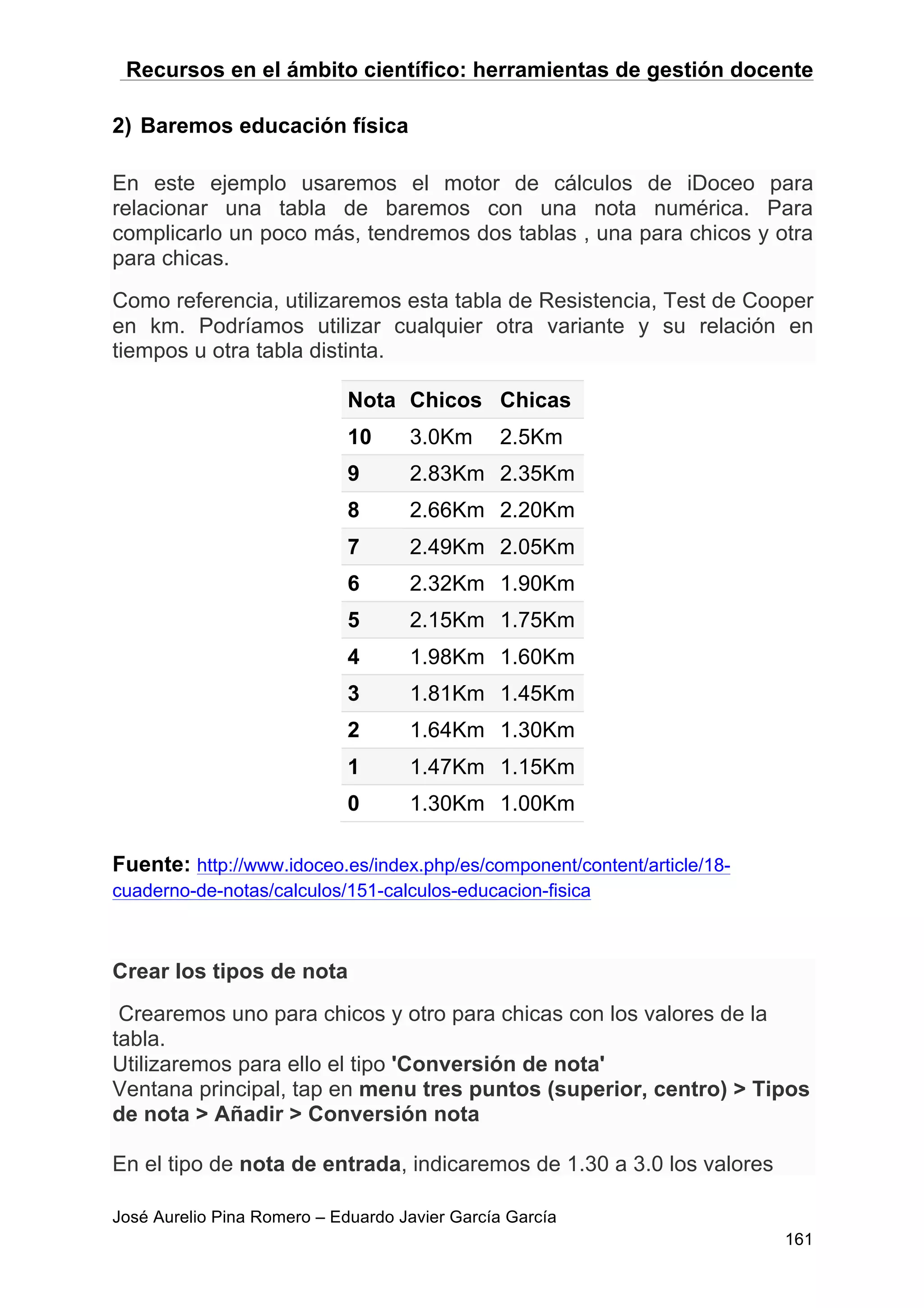 Recursos en el ámbito científico: herramientas de gestión docente
José Aurelio Pina Romero – Eduardo Javier García García
161
2) Baremos educación física
En este ejemplo usaremos el motor de cálculos de iDoceo para
relacionar una tabla de baremos con una nota numérica. Para
complicarlo un poco más, tendremos dos tablas , una para chicos y otra
para chicas.
Como referencia, utilizaremos esta tabla de Resistencia, Test de Cooper
en km. Podríamos utilizar cualquier otra variante y su relación en
tiempos u otra tabla distinta.
Nota Chicos Chicas
10 3.0Km 2.5Km
9 2.83Km 2.35Km
8 2.66Km 2.20Km
7 2.49Km 2.05Km
6 2.32Km 1.90Km
5 2.15Km 1.75Km
4 1.98Km 1.60Km
3 1.81Km 1.45Km
2 1.64Km 1.30Km
1 1.47Km 1.15Km
0 1.30Km 1.00Km
Fuente: http://www.idoceo.es/index.php/es/component/content/article/18-
cuaderno-de-notas/calculos/151-calculos-educacion-fisica
Crear los tipos de nota
Crearemos uno para chicos y otro para chicas con los valores de la
tabla.
Utilizaremos para ello el tipo 'Conversión de nota'
Ventana principal, tap en menu tres puntos (superior, centro) > Tipos
de nota > Añadir > Conversión nota
En el tipo de nota de entrada, indicaremos de 1.30 a 3.0 los valores
 