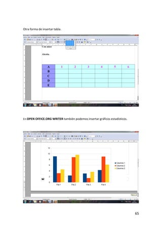 Otra forma de insertar tabla.




En OPEN OFFICE.ORG WRITER también podemos insertar gráficos estadísticos.




                                                                            65
 