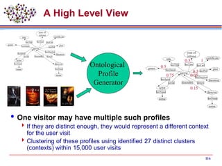 A High Level View
One visitor may have multiple such profiles
If they are distinct enough, they would represent a different context
for the user visit
Clustering of these profiles using identified 27 distinct clusters
(contexts) within 15,000 user visits
Ontological
Profile
Generator
0.5
0.15
0.75
0.3 1
0.2
0.05
116
 