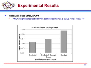 128
Experimental Results
 Mean Absolute Error, k=200
 ANOVA significance test with 99% confidence interval, p-Value < 0.01 (6.9E-11)
 