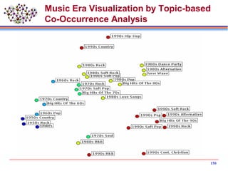 Music Era Visualization by Topic-based
Co-Occurrence Analysis
150
 