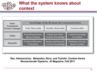 What the system knows about
context
22
See: Adomavicius, Mobasher, Ricci, and Tuzhilin. Context Aware
Recommender Systems. AI Magazine, Fall 2011
 
