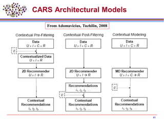 CARS Architectural Models
41
From Adomavicius, Tuzhilin, 2008
 