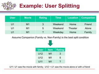 Example: User Splitting
User Movie Rating Time Location Companion
U1 M1 3 Weekend Home Friend
U1 M1 5 Weekend Theater Alone
U1 M1 ? Weekday Home Family
Assume Companion (Family vs. Non-Family) is the best split condition
U11: U1 saw the movie with family; U12 = U1 saw the movie alone or with a friend
User Item Rating
U12 M1 3
U12 M1 5
U11 M1 ?
 