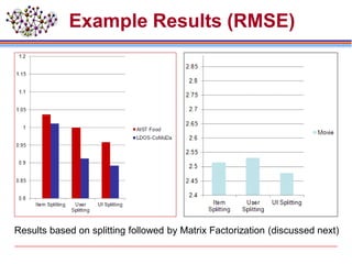 Example Results (RMSE)
Results based on splitting followed by Matrix Factorization (discussed next)
 