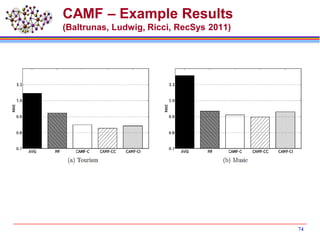 CAMF – Example Results
(Baltrunas, Ludwig, Ricci, RecSys 2011)
74
 