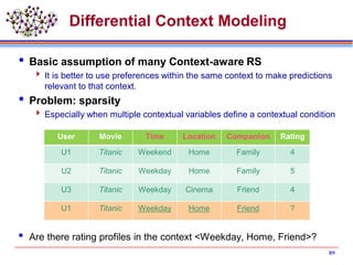 Differential Context Modeling
 Basic assumption of many Context-aware RS
 It is better to use preferences within the same context to make predictions
relevant to that context.
 Problem: sparsity
 Especially when multiple contextual variables define a contextual condition
 Are there rating profiles in the context <Weekday, Home, Friend>?
User Movie Time Location Companion Rating
U1 Titanic Weekend Home Family 4
U2 Titanic Weekday Home Family 5
U3 Titanic Weekday Cinema Friend 4
U1 Titanic Weekday Home Friend ?
89
 