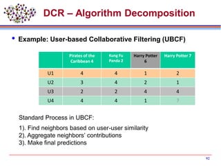 DCR – Algorithm Decomposition
 Example: User-based Collaborative Filtering (UBCF)
Standard Process in UBCF:
1). Find neighbors based on user-user similarity
2). Aggregate neighbors’ contributions
3). Make final predictions
Pirates of the
Caribbean 4
Kung Fu
Panda 2
Harry Potter
6
Harry Potter 7
U1 4 4 1 2
U2 3 4 2 1
U3 2 2 4 4
U4 4 4 1 ?
92
 
