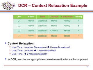 DCR – Context Relaxation Example
 Context Relaxation:
 Use {Time, Location, Companion}  0 records matched!
 Use {Time, Location}  1 record matched!
 Use {Time}  2 records matched!
 In DCR, we choose appropriate context relaxation for each component
User Movie Time Location Companion Rating
U1 Titanic Weekend Home Family 4
U2 Titanic Weekday Home Family 5
U3 Titanic Weekday Cinema Friend 4
U1 Titanic Weekday Home Friend ?
94
 