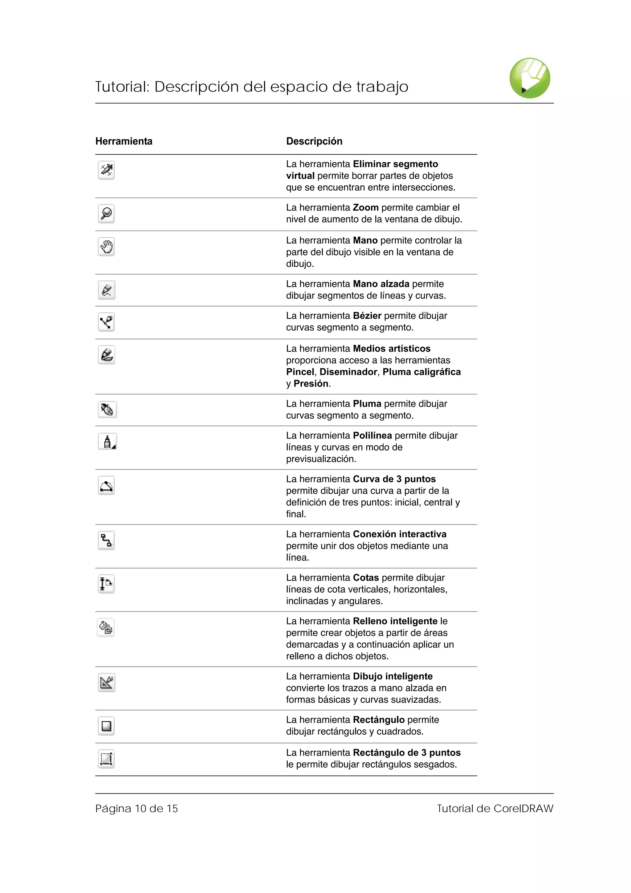 Tutorial: Descripción del espacio de trabajo


Herramienta               Descripción

                          La herramienta Eliminar segmento
                          virtual permite borrar partes de objetos
                          que se encuentran entre intersecciones.

                          La herramienta Zoom permite cambiar el
                          nivel de aumento de la ventana de dibujo.

                          La herramienta Mano permite controlar la
                          parte del dibujo visible en la ventana de
                          dibujo.

                          La herramienta Mano alzada permite
                          dibujar segmentos de líneas y curvas.

                          La herramienta Bézier permite dibujar
                          curvas segmento a segmento.

                          La herramienta Medios artísticos
                          proporciona acceso a las herramientas
                          Pincel, Diseminador, Pluma caligráfica
                          y Presión.

                          La herramienta Pluma permite dibujar
                          curvas segmento a segmento.

                          La herramienta Polilínea permite dibujar
                          líneas y curvas en modo de
                          previsualización.

                          La herramienta Curva de 3 puntos
                          permite dibujar una curva a partir de la
                          definición de tres puntos: inicial, central y
                          final.

                          La herramienta Conexión interactiva
                          permite unir dos objetos mediante una
                          línea.

                          La herramienta Cotas permite dibujar
                          líneas de cota verticales, horizontales,
                          inclinadas y angulares.

                          La herramienta Relleno inteligente le
                          permite crear objetos a partir de áreas
                          demarcadas y a continuación aplicar un
                          relleno a dichos objetos.

                          La herramienta Dibujo inteligente
                          convierte los trazos a mano alzada en
                          formas básicas y curvas suavizadas.

                          La herramienta Rectángulo permite
                          dibujar rectángulos y cuadrados.

                          La herramienta Rectángulo de 3 puntos
                          le permite dibujar rectángulos sesgados.



Página 10 de 15                                                  Tutorial de CorelDRAW
 
