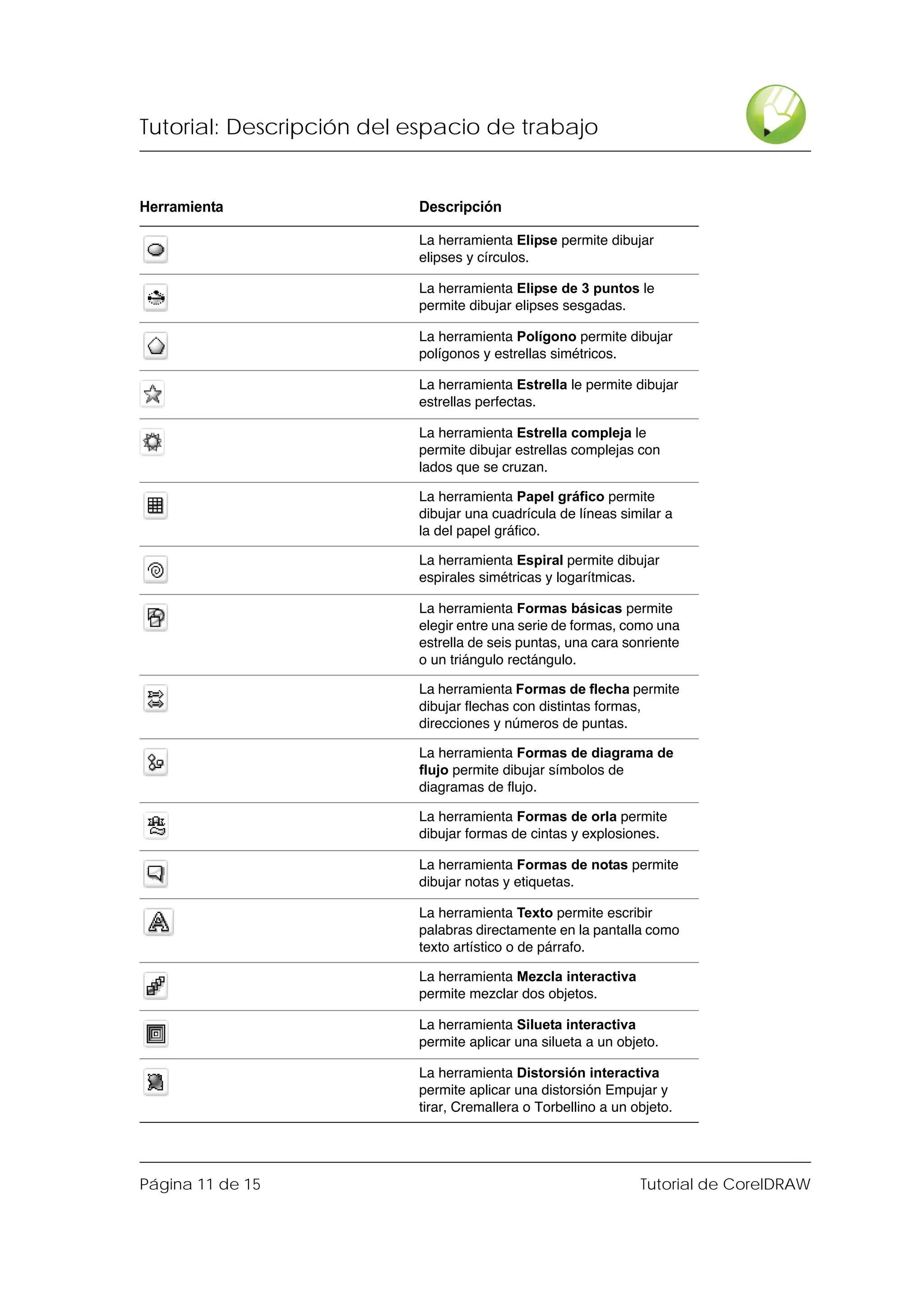 Tutorial: Descripción del espacio de trabajo


Herramienta               Descripción

                          La herramienta Elipse permite dibujar
                          elipses y círculos.

                          La herramienta Elipse de 3 puntos le
                          permite dibujar elipses sesgadas.

                          La herramienta Polígono permite dibujar
                          polígonos y estrellas simétricos.

                          La herramienta Estrella le permite dibujar
                          estrellas perfectas.

                          La herramienta Estrella compleja le
                          permite dibujar estrellas complejas con
                          lados que se cruzan.

                          La herramienta Papel gráfico permite
                          dibujar una cuadrícula de líneas similar a
                          la del papel gráfico.

                          La herramienta Espiral permite dibujar
                          espirales simétricas y logarítmicas.

                          La herramienta Formas básicas permite
                          elegir entre una serie de formas, como una
                          estrella de seis puntas, una cara sonriente
                          o un triángulo rectángulo.

                          La herramienta Formas de flecha permite
                          dibujar flechas con distintas formas,
                          direcciones y números de puntas.

                          La herramienta Formas de diagrama de
                          flujo permite dibujar símbolos de
                          diagramas de flujo.

                          La herramienta Formas de orla permite
                          dibujar formas de cintas y explosiones.

                          La herramienta Formas de notas permite
                          dibujar notas y etiquetas.

                          La herramienta Texto permite escribir
                          palabras directamente en la pantalla como
                          texto artístico o de párrafo.

                          La herramienta Mezcla interactiva
                          permite mezclar dos objetos.

                          La herramienta Silueta interactiva
                          permite aplicar una silueta a un objeto.

                          La herramienta Distorsión interactiva
                          permite aplicar una distorsión Empujar y
                          tirar, Cremallera o Torbellino a un objeto.




Página 11 de 15                                                Tutorial de CorelDRAW
 