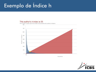 Exemplo de Índice h
 