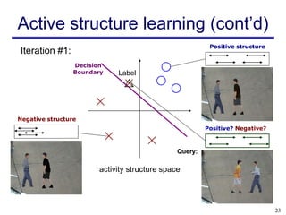Active structure learning (cont’d)
                                                        Positive structure
Iteration #1:
                 Decision
                 Boundary   Label




Negative structure
                                                       Positive? Negative?



                                              Query:

                       activity structure space




                                                                             23
 
