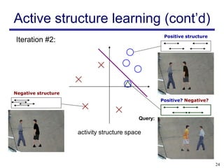 Active structure learning (cont’d)
                                                      Positive structure
Iteration #2:




Negative structure
                                                     Positive? Negative?



                                            Query:

                     activity structure space




                                                                           24
 