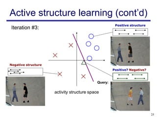 Active structure learning (cont’d)
                                                      Positive structure
Iteration #3:




Negative structure
                                                     Positive? Negative?



                                            Query:

                     activity structure space




                                                                           25
 