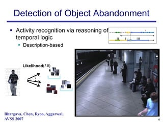 Detection of Object Abandonment
   Activity recognition via reasoning of                  !

    temporal logic                          II   I   III

        Description-based



         Likelihood(f #)
               …




Bhargava, Chen, Ryoo, Aggarwal,
AVSS 2007                                                      6
 