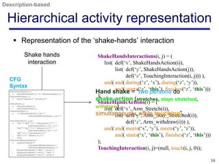 Description-based

 Hierarchical activity representation
    Representation of the „shake-hands‟ interaction
       Shake hands           ShakeHandsInteractions(i, j) = (
        interaction             list( def(„x‟, ShakeHandsAction(i)),
                                      list( def(„y‟, ShakeHandsAction(j)),
                                            def(„z‟, TouchingInteraction(i, j))) ),
  CFG
                                and( and( during(„z‟, „x‟), during(„z‟, „y‟)),
  Syntax
                            Hand shake = “two„this‟), finishes(„z‟, „this‟)))
                                      and( starts(„z‟,
                                                        persons do
                             );
                            shake-action (stretches, stays stretched,
                             ShakeHandsActions(i) = (
                            withdraw)
                                list( def(„x‟, Arm_Stretch(i)),
                            simultaneously, while touching”.
                                      list( def(„y‟, Arm_Stay_Stretched(i)),
                                            def(„z‟, Arm_withdraw(i))) ),
                                and( and( meets(„x‟, „y‟), meets(„y‟, „z‟)),
                                      and( starts(„x‟, „this‟), finishes(„z‟, „this‟)))
                             );
                             TouchingInteraction(i, j)=(null, touch(i, j, 0));

                                                                                          10
 