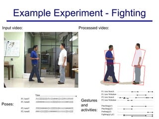 Example Experiment - Fighting
Input video:        Processed video:




                     Gestures
Poses:               and
                     activities:
                                       14
 