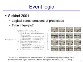Event logic
 Siskind 2001
   Logical concatenations of predicates
   Time intervals?




 [Siskind, J. M., Grounding the lexical semantics of verbs in visual perception using force
 dynamics and event logic. Journal of Artificial Intelligence Research (JAIR) 15, 2001]
                                                                                              16
 