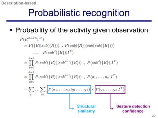 Description-based

             Probabilistic recognition
    Probability of the activity given observation

                     .

                            .
                            .
                                 .

                         Structural    Gesture detection
                         similarity      confidence
                                                           20
 