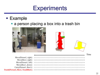 Experiments
   Example
         a person placing a box into a trash bin




                                                    Time
            Move(Person1, right) :
               Move(Box1, right) :
             Move(Person1, left) :
             Move(Box1, down) :
           Carry(Person1, Box1) :
Trash(Person1, Box1, TrashBin1) :
                                                           22
 