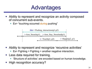 Advantages
 Ability to represent and recognize an activity composed
  of concurrent sub-events.
    Ex> “touching occurred during pushing”

                     this==Pushing_interactions(p1,p2)

               i=Arm_Stretch(p1)   j=Arm_Stay_Stretched(p1)

                                k =Touch(p1, p2)         l =Depart(p2, p1)



 Ability to represent and recognize „recursive activities‟
    Ex> Fighting = Fighting + another negative interaction.
 Less data required for training.
    „Structure of activities‟ are encoded based on human knowledge.
 High recognition accuracy?
                                                                             24
 