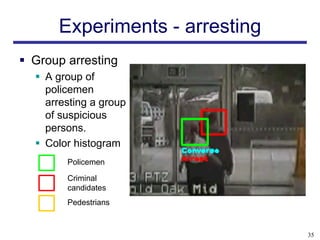 Experiments - arresting
 Group arresting
   A group of
    policemen
    arresting a group
    of suspicious
    persons.
   Color histogram
        Policemen

        Criminal
        candidates
        Pedestrians


                                35
 