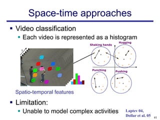 Space-time approaches
 Video classification
   Each video is represented as a histogram
                                             Hugging
                            Shaking hands

    t




                             Punching       Pushing




 Spatio-temporal features

 Limitation:
   Unable to model complex activities           Laptev 04,
                                                 Dollar et al. 05   41
 