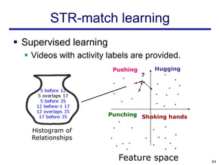STR-match learning
 Supervised learning
   Videos with activity labels are provided.
                          Pushing       Hugging
                                    ?




                         Punching Shaking hands

    Histogram of
    Relationships


                           Feature space          44
 