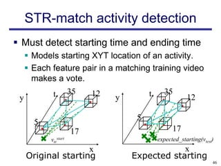 STR-match activity detection
 Must detect starting time and ending time
      Models starting XYT location of an activity.
      Each feature pair in a matching training video
       makes a vote.
             t         35   12            t     35
 y                               y                        12

                                      5
       5
                       17                           17
            vtrstart                          expected_starting(vtest)
                     x                           x
     Original starting               Expected starting
                                                                     46
 