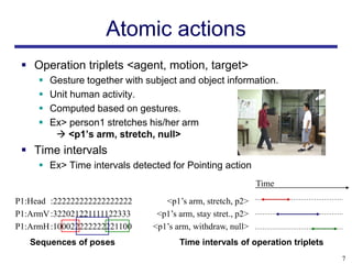 Atomic actions
  Operation triplets <agent, motion, target>
        Gesture together with subject and object information.
        Unit human activity.
        Computed based on gestures.
        Ex> person1 stretches his/her arm
           <p1’s arm, stretch, null>
  Time intervals
      Ex> Time intervals detected for Pointing action
                                                               Time

P1:Head :222222222222222222        <p1‟s arm, stretch, p2>
P1:ArmV :322021221111122333      <p1‟s arm, stay stret., p2>
P1:ArmH :100022222222221100     <p1‟s arm, withdraw, null>
   Sequences of poses                  Time intervals of operation triplets
                                                                              7
 