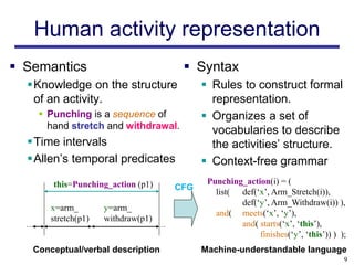 Human activity representation
 Semantics                           Syntax
  Knowledge on the structure              Rules to construct formal
   of an activity.                          representation.
     Punching is a sequence of            Organizes a set of
      hand stretch and withdrawal.          vocabularies to describe
  Time intervals                           the activities‟ structure.
  Allen‟s temporal predicates             Context-free grammar
       this=Punching_action (p1)           Punching_action(i) = (
                                    CFG
                                             list( def(„x‟, Arm_Stretch(i)),
                                                   def(„y‟, Arm_Withdraw(i)) ),
       x=arm_        y=arm_
                                             and( meets(„x‟, „y‟),
       stretch(p1)   withdraw(p1)
                                                   and( starts(„x‟, „this‟),
                                                        finishes(„y‟, „this‟)) ) );
   Conceptual/verbal description          Machine-understandable language
                                                                                  9
 