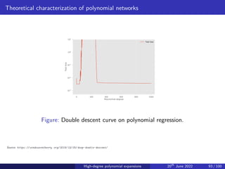 Theoretical characterization of polynomial networks
0 200 400 600 800 1000
Polynomial degree
10-3
10-2
10-1
100
101
Test
loss
Test loss
Figure: Double descent curve on polynomial regression.
Source: https: // windowsontheory. org/ 2019/ 12/ 05/ deep-double-descent/
High-degree polynomial expansions 20th
June 2022 93 / 100
 