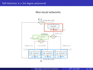 Self-Attention is a 3rd degree polynomial
High-degree polynomial expansions 20th
June 2022 13 / 100
 