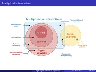 Multiplicative interactions
High-degree polynomial expansions 20th
June 2022 23 / 100
 