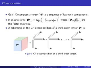 CP decomposition
Goal: Decompose a tensor W to a sequence of low-rank components.
In matrix form: W(1)
.
= U[1]
 J2
m=M U[m]
T
where {U[m]}M
m=1 are
the factor matrices.
A schematic of the CP decomposition of a third-order tensor W is:
Figure: CP decomposition of a third-order tensor.
High-degree polynomial expansions 20th
June 2022 30 / 100
 