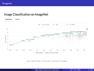 Imagenet
https: // paperswithcode. com/ sota/ image-classification-on-imagenet
High-degree polynomial expansions 20th
June 2022 4 / 100
 