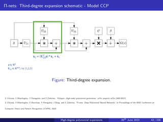 Π-nets: Third-degree expansion schematic - Model CCP
Figure: Third-degree expansion.
G Chrysos, S Moschoglou, Y Panagakis, and S Zafeiriou. ‘Polygan: High-order polynomial generators.’ arXiv preprint arXiv:1908.06571.
G Chrysos, S Moschoglou, G Bouritsas, Y Panagakis, J Deng, and S Zafeiriou. ‘Π-nets: Deep Polynomial Neural Networks.’ In Proceedings of the IEEE Conference on
Computer Vision and Pattern Recognition (CVPR), 2020.
High-degree polynomial expansions 20th
June 2022 42 / 100
 