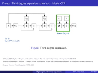 Π-nets: Third-degree expansion schematic - Model CCP
Figure: Third-degree expansion.
G Chrysos, S Moschoglou, Y Panagakis, and S Zafeiriou. ‘Polygan: High-order polynomial generators.’ arXiv preprint arXiv:1908.06571.
G Chrysos, S Moschoglou, G Bouritsas, Y Panagakis, J Deng, and S Zafeiriou. ‘Π-nets: Deep Polynomial Neural Networks.’ In Proceedings of the IEEE Conference on
Computer Vision and Pattern Recognition (CVPR), 2020.
High-degree polynomial expansions 20th
June 2022 42 / 100
 