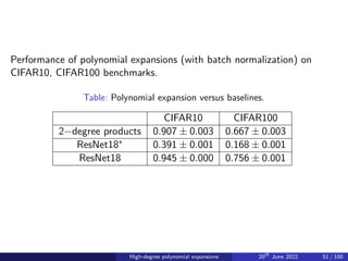 Performance of polynomial expansions (with batch normalization) on
CIFAR10, CIFAR100 benchmarks.
Table: Polynomial expansion versus baselines.
CIFAR10 CIFAR100
2−degree products 0.907 ± 0.003 0.667 ± 0.003
ResNet18∗ 0.391 ± 0.001 0.168 ± 0.001
ResNet18 0.945 ± 0.000 0.756 ± 0.001
High-degree polynomial expansions 20th
June 2022 51 / 100
 